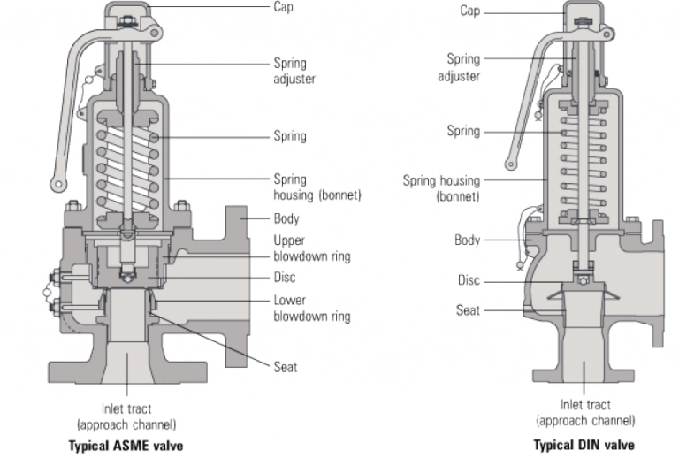 pressure reducing valve(2)