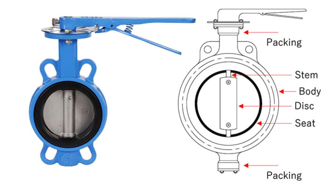 Advantages and Limitations of Butterfly Valve in Industrial Applications