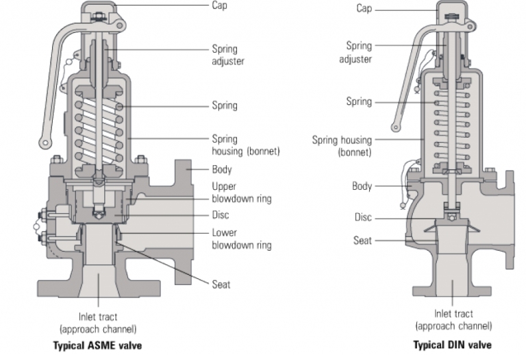 Safety Valve