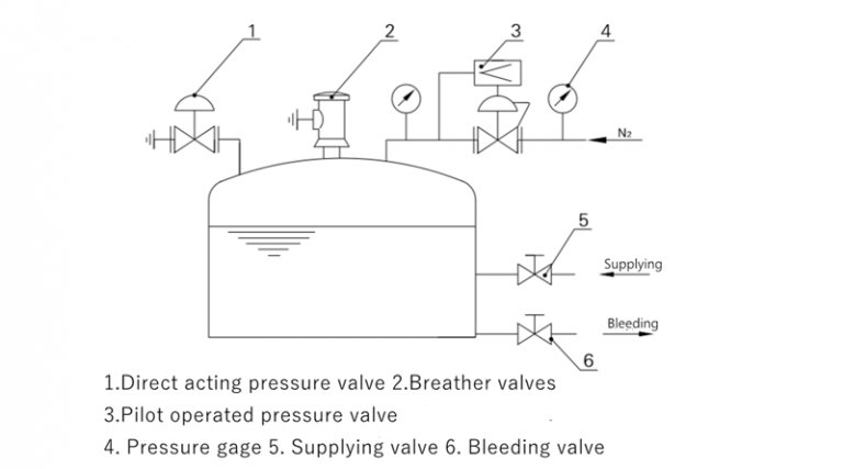 Pressure Reducing Valve Sizing Guide: The 5-Step Cv Method Engineers Must Master Pressure Reducing Valve Sizing Guide: The 5-Step Cv Method Engineers Must Master