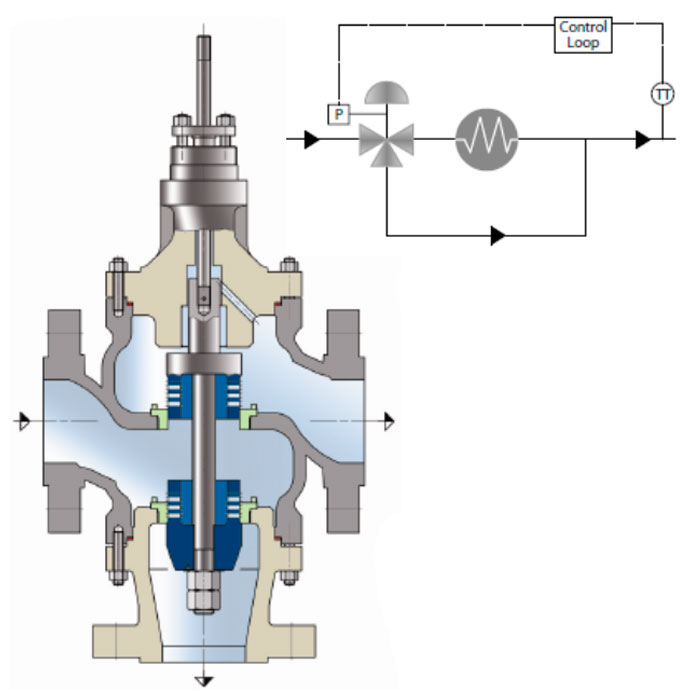 Three way globe control valve showing trim and actuator configuration for spare parts planning