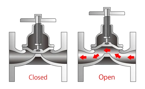 Weir-type diaphragm valve